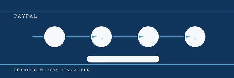 Conferma PayPal nella Cassa GoldBet su smartphone