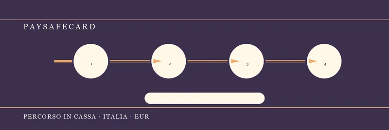 Paysafecard PIN inserito nella Cassa GoldBet