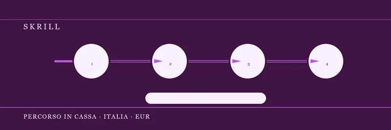 Skrill nella Cassa GoldBet prima della conferma